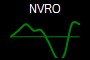 NVRO